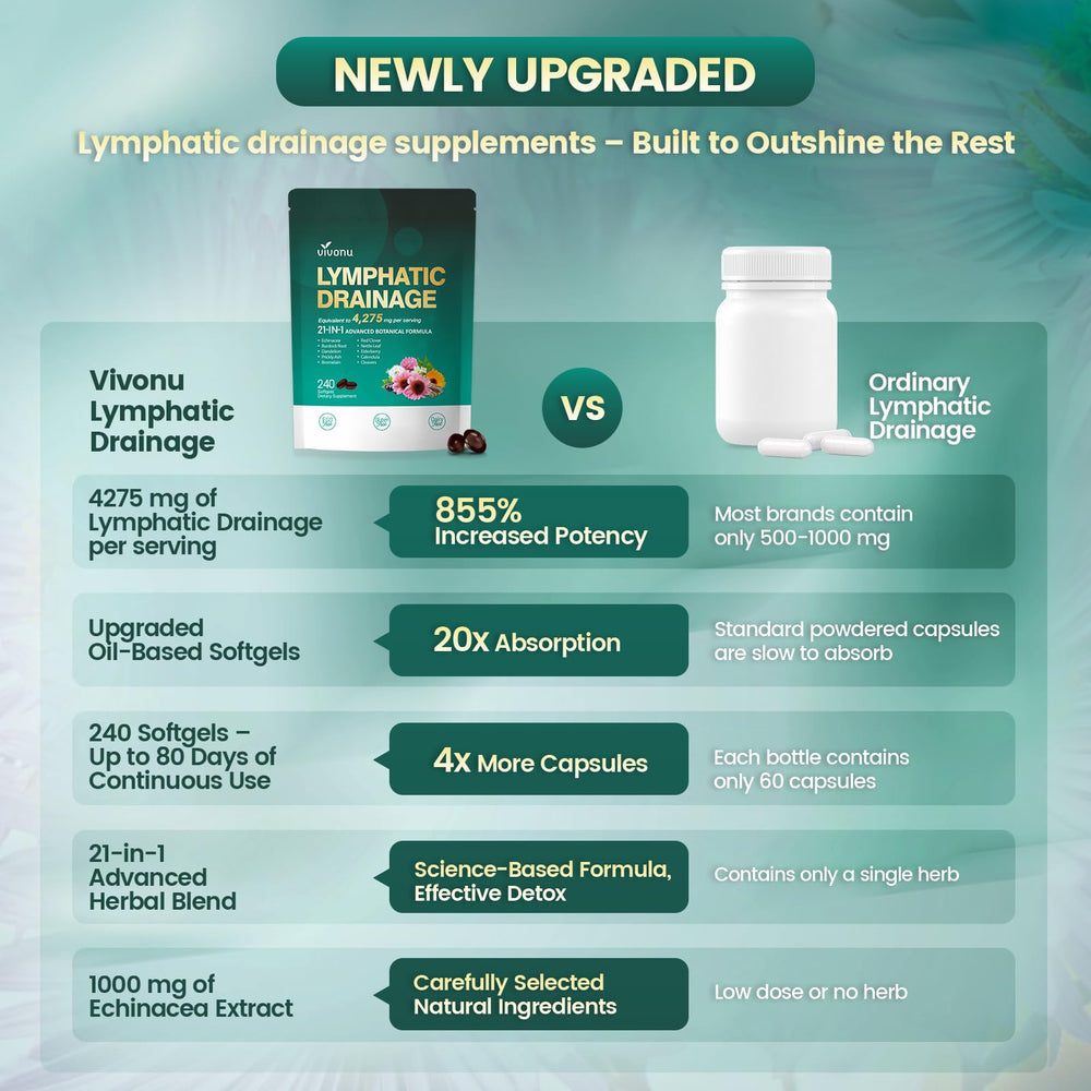 240 softgels designed for an 80-day supply