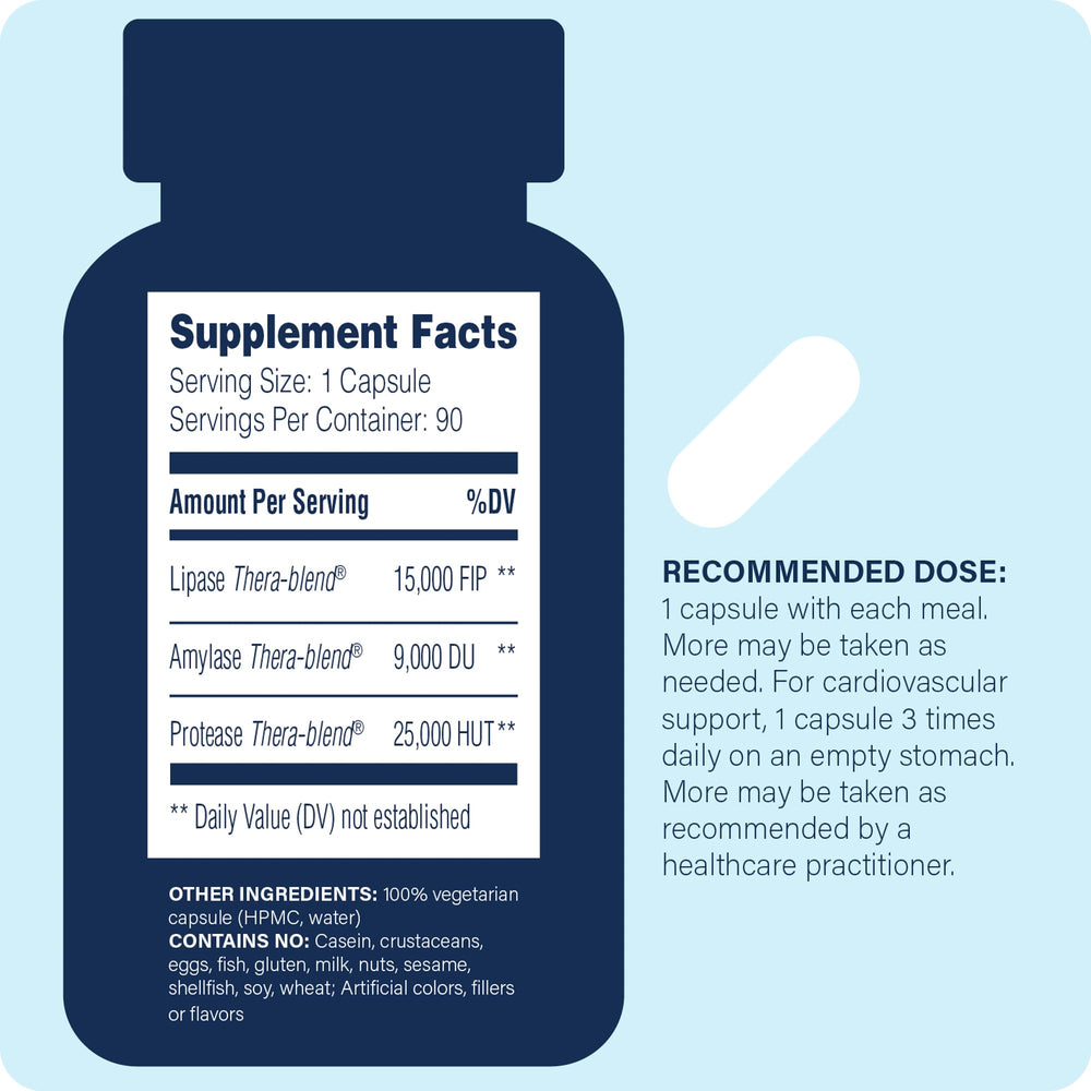 Graphic illustrating fat digestion support from Lypo Optimize
