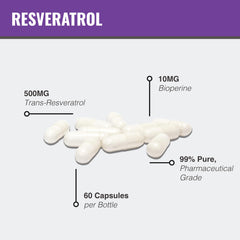 99% pure trans-resveratrol micronized for absorption