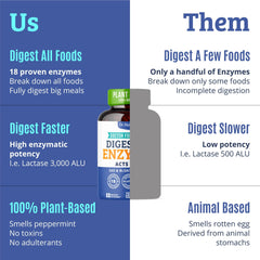 USA-made, GMP-certified lab seal for digestive enzyme supplement