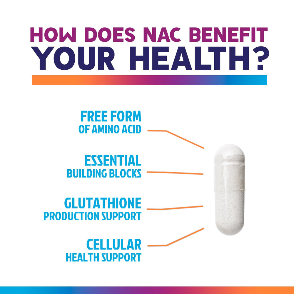 Made in USA NAC capsules packaging image