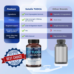 Sotalix TUDCA bottle made in USA