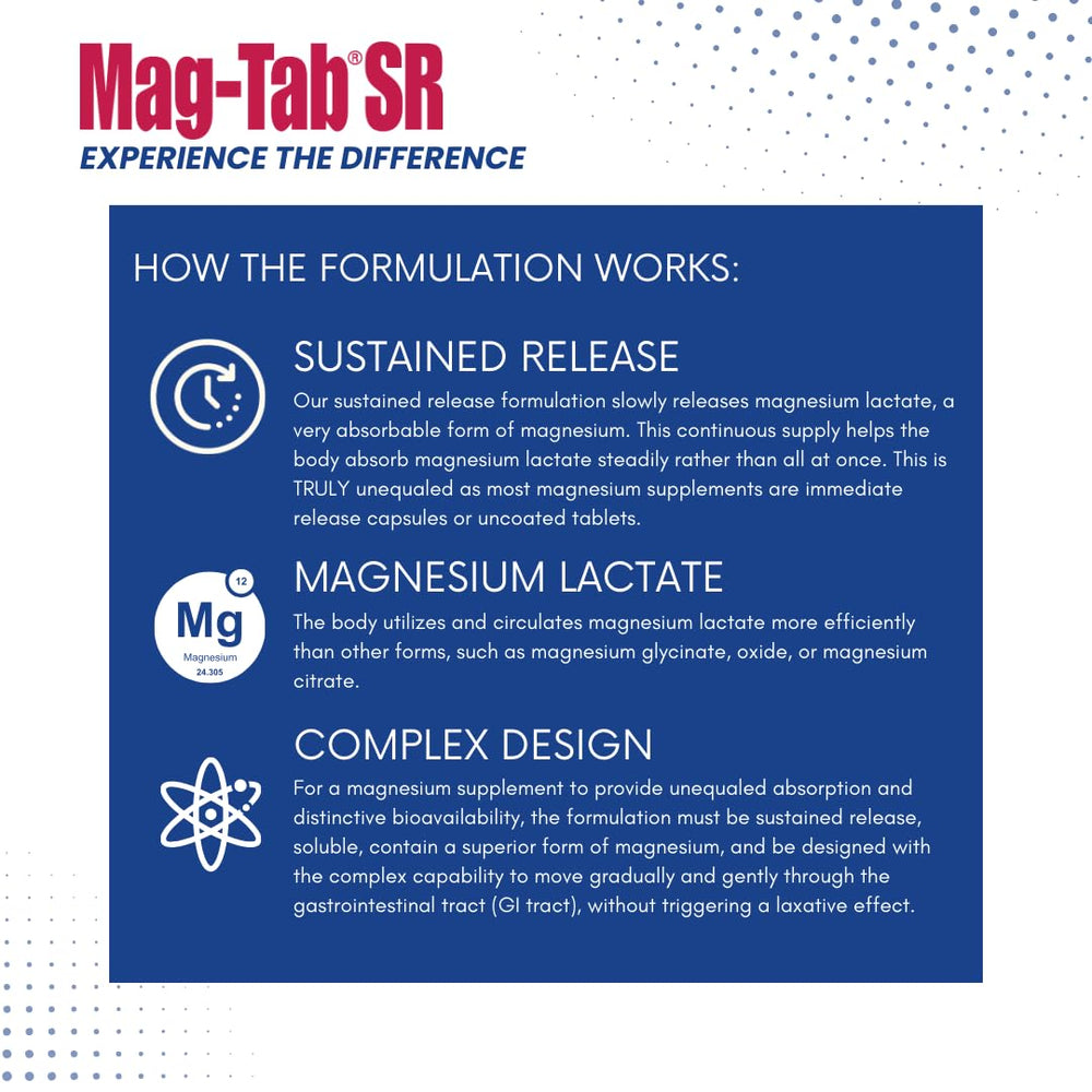 MAG-TAB SR magnesium-lactate capsules with high bioavailability