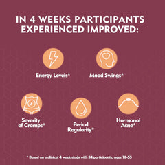 Supplement facts showing 2000 mg Myo-Inositol and 50 mg D-Chiro-Inositol