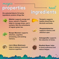 Magic Mind rhodiola rosea energy helps motivation and reduced stress.