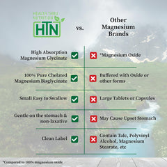 Bioavailability illustration of magnesium bisglycinate