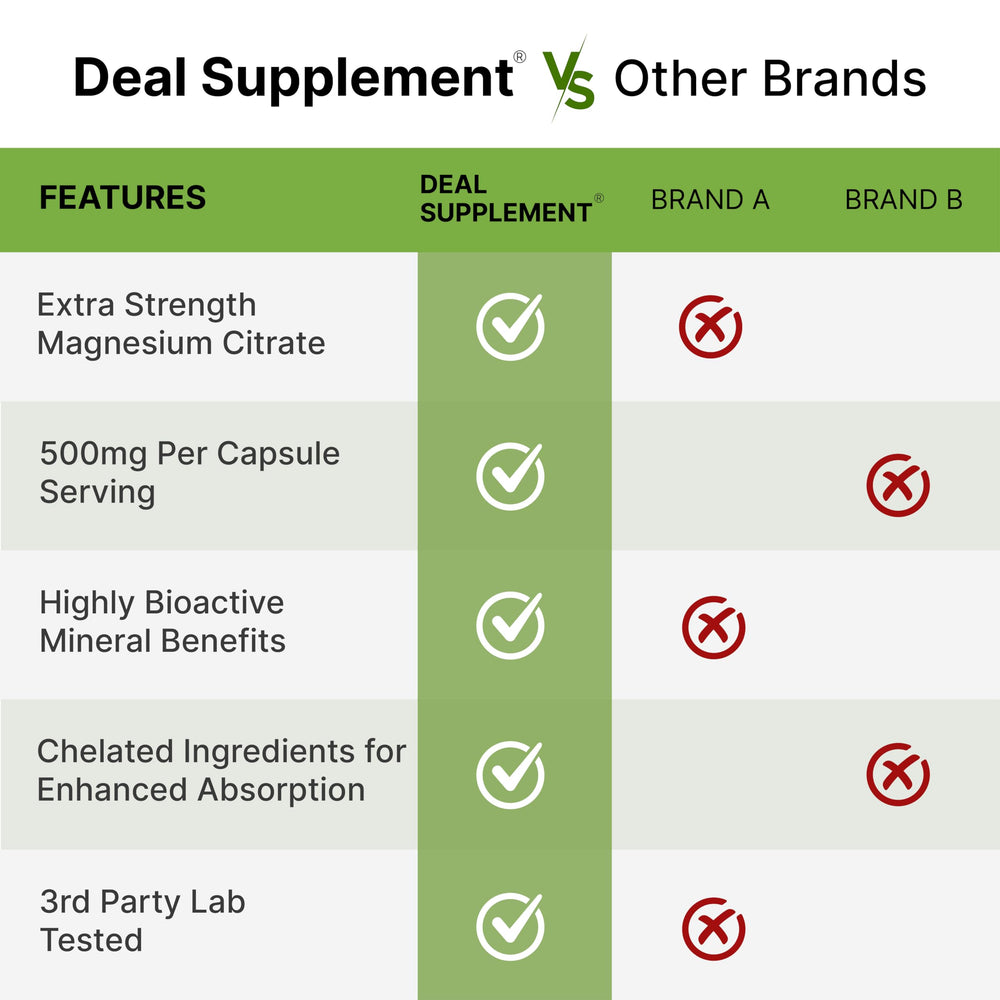 Non-GMO, gluten-free magnesium supplement label