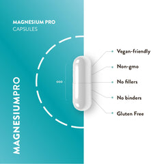 Magnesium Citrate for bowel movement support