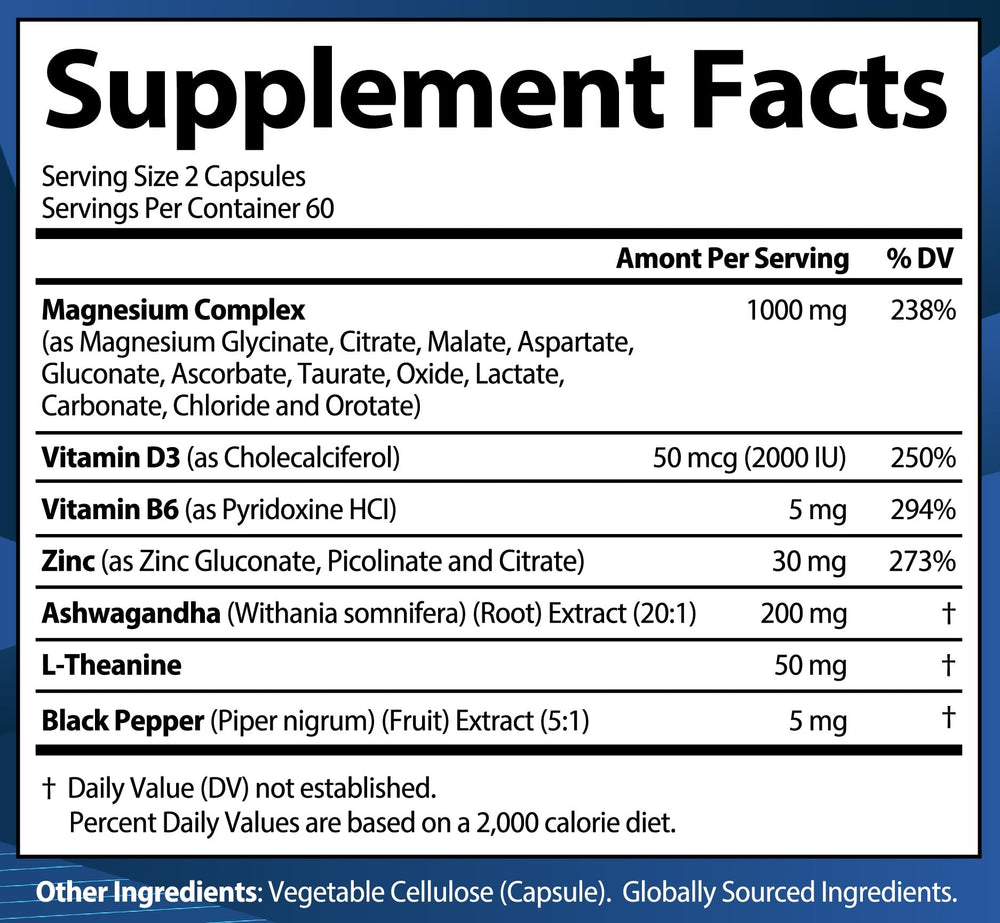 Illustration showing 12 magnesium forms in the supplement