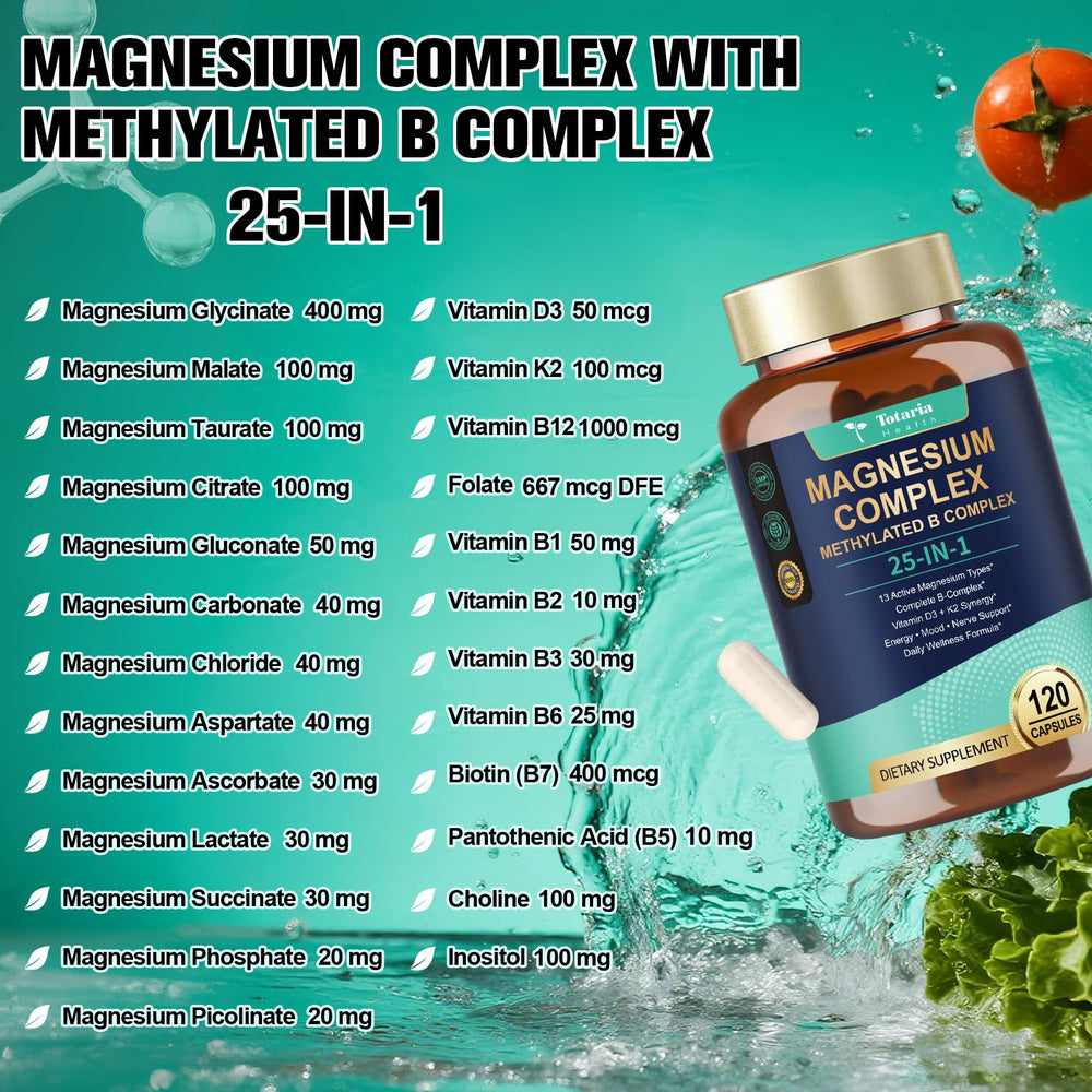 Graphic listing the 13 forms of magnesium included