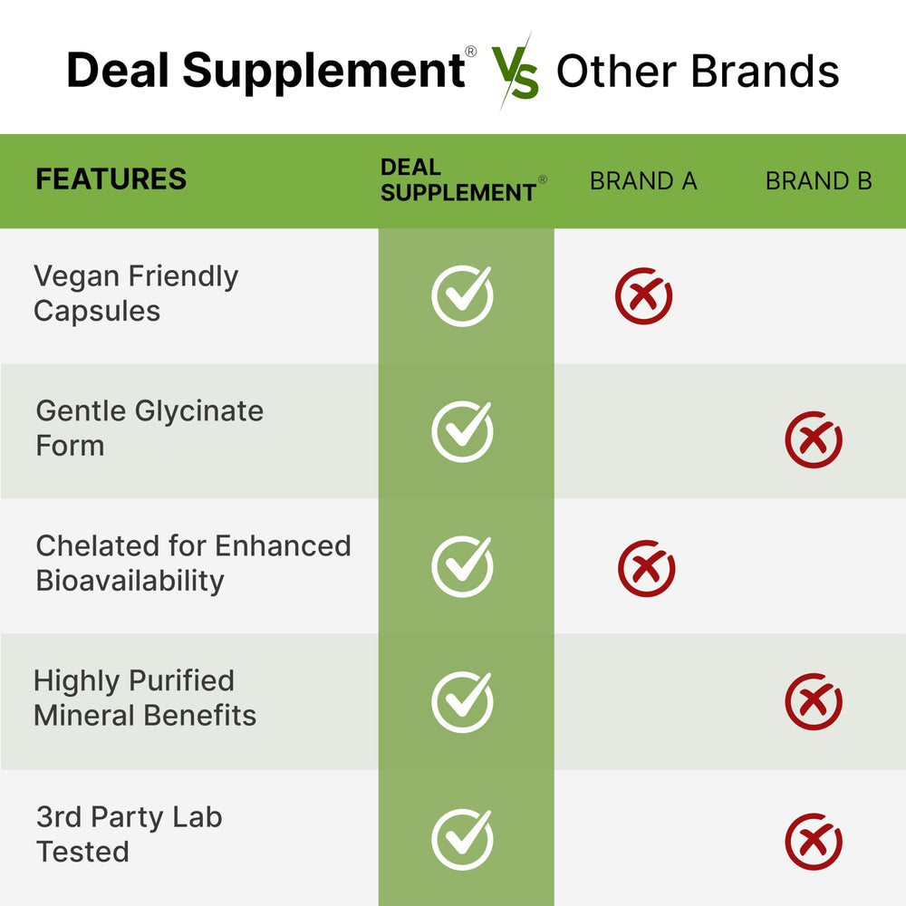 Third-party lab tested badge on bottle