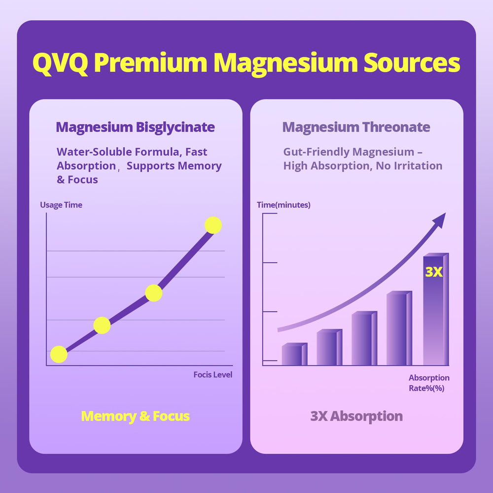 Magnesium oxide and chelated magnesium blend ingredients