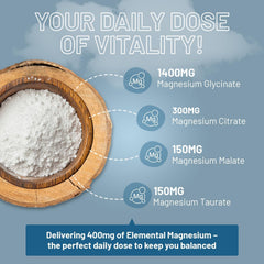 Diagram of ingredients for Magnesium Glycinate Complex 4-in-1
