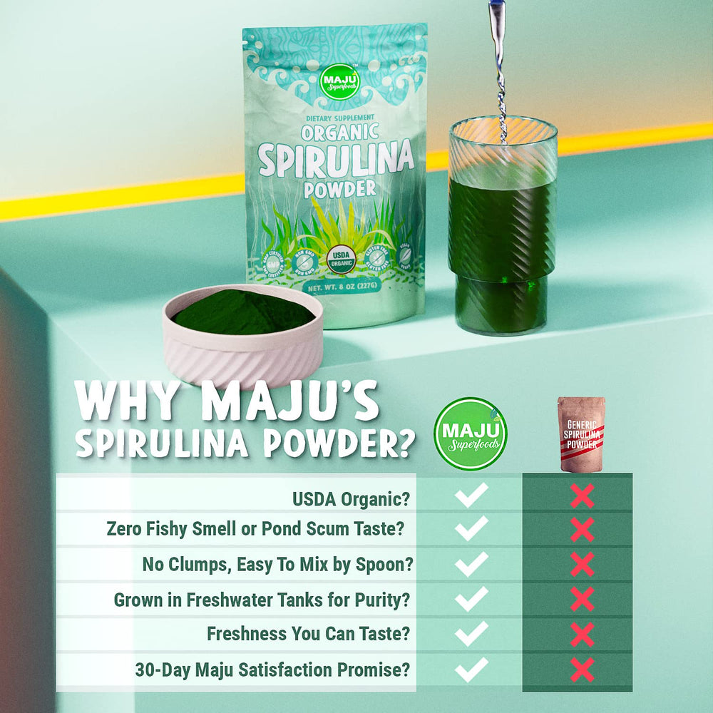 Nutrition label for MAJU Spirulina Powder