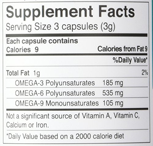 Graphic highlighting essential fatty acids in hemp oil (GLA, SDA)