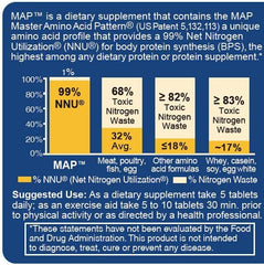 MAP Master Amino Acid Pattern tablets close-up