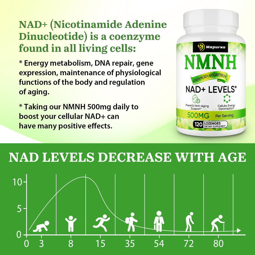 Nutritional facts label for Mapurwn NMNH 500mg serving