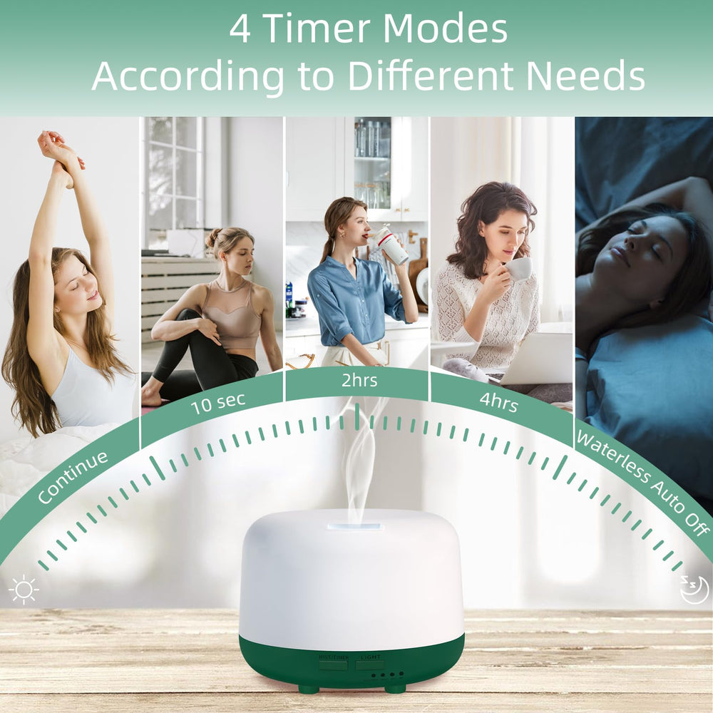 Remote control for Marchred diffuser