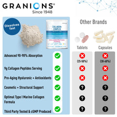 Graphic illustrating Type I hydrolyzed marine collagen peptides