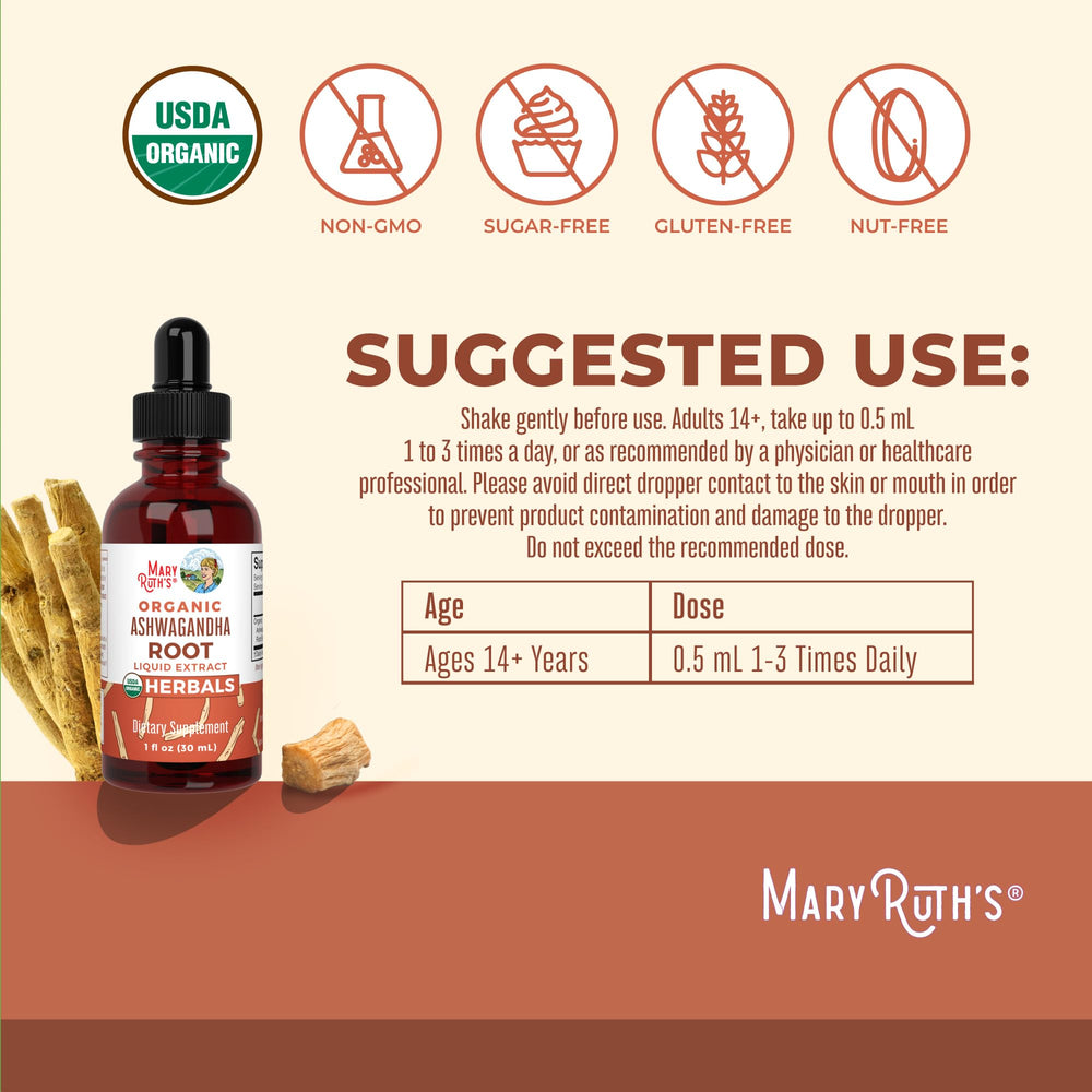 Ashwagandha root ingredients panel