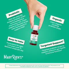 Illustration showing the 10 drops daily dosage