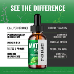 Customer reviews for Matcha Burn Drops