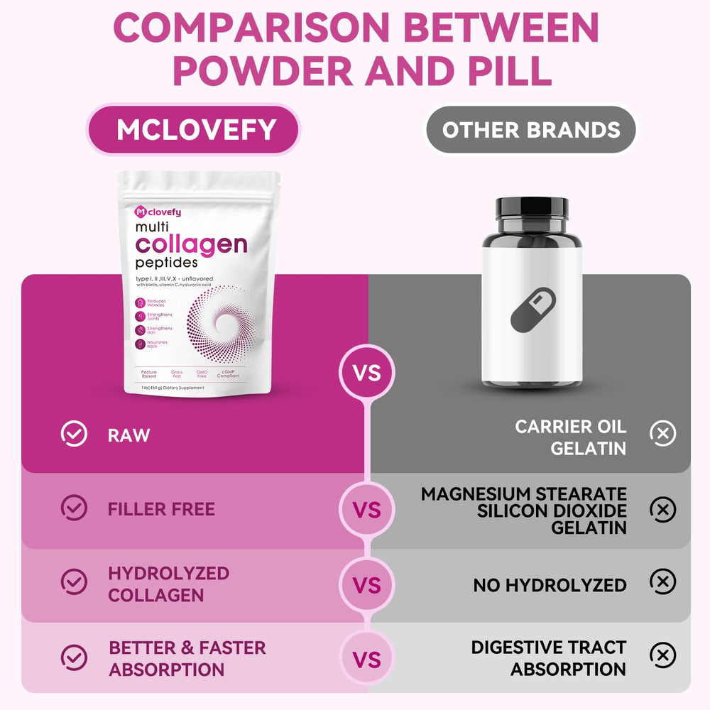 Lifestyle wellness scene featuring collagen powder in a beverage
