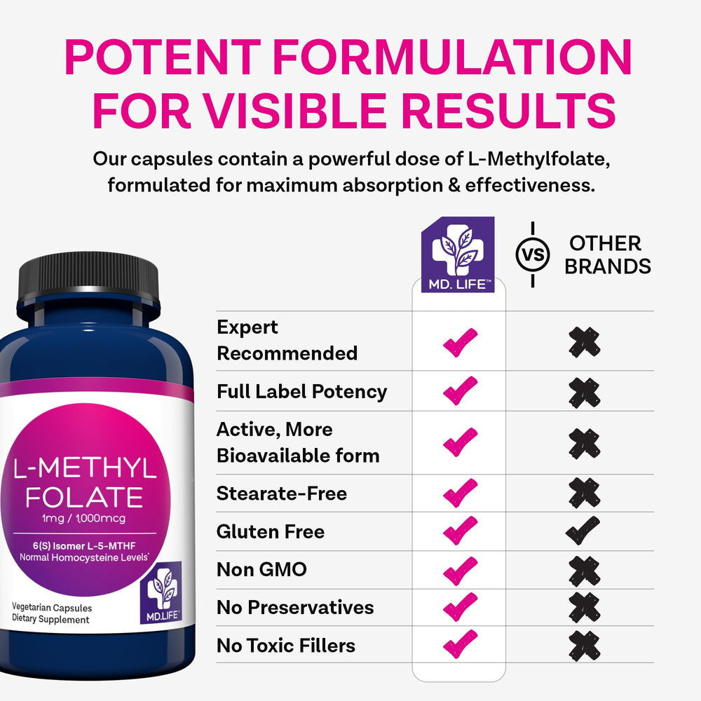 Vegan gluten free non GMO formula label on MD Life product