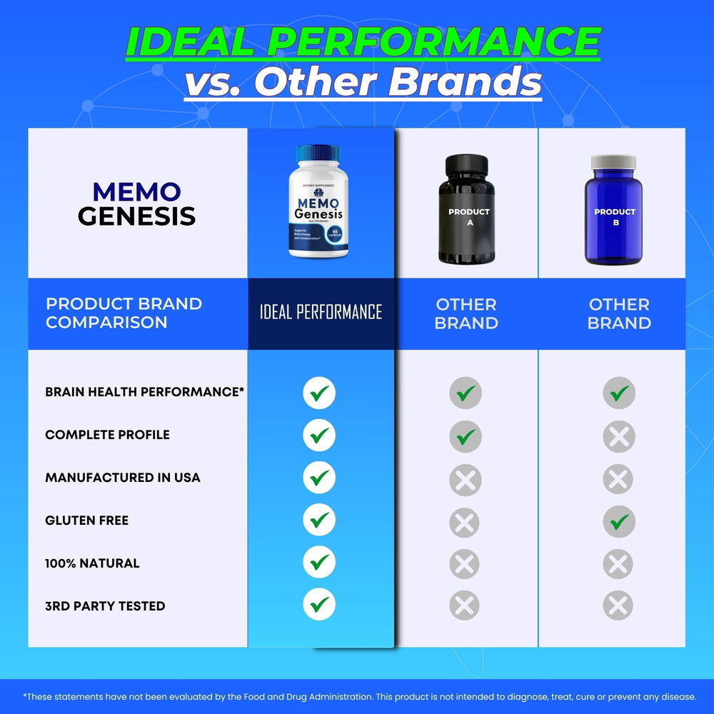Person holding Memo Genesis Capsules bottle