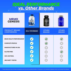 Person holding Memo Genesis Capsules bottle