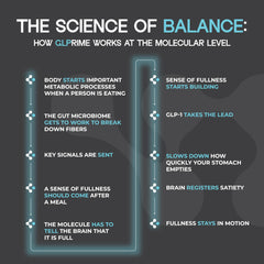 Packaging and label of METAERA GLPrime GLP-1 supplement