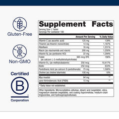Illustration of active B6 and B12 forms with folate