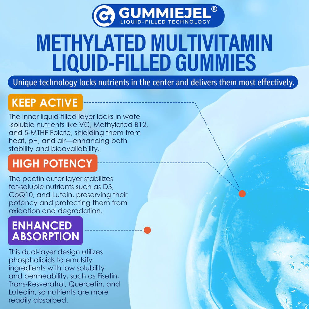 Pectin-based, gelatin-free gummies packaging