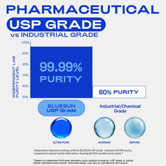 USP-grade methylene blue 1% liquid drops 2 fl oz