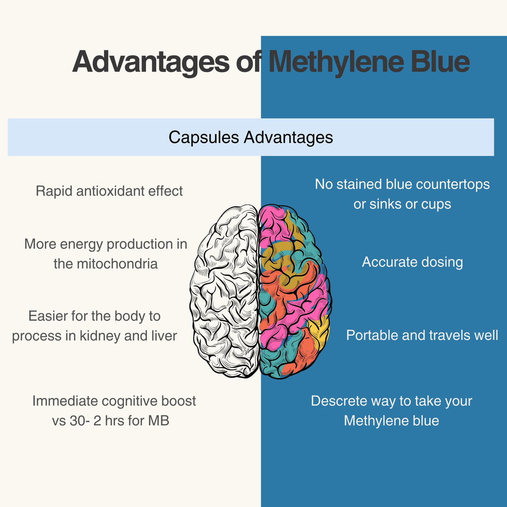 Laboratory analysis label showing purity and testing for heavy metals on Methylene Blue