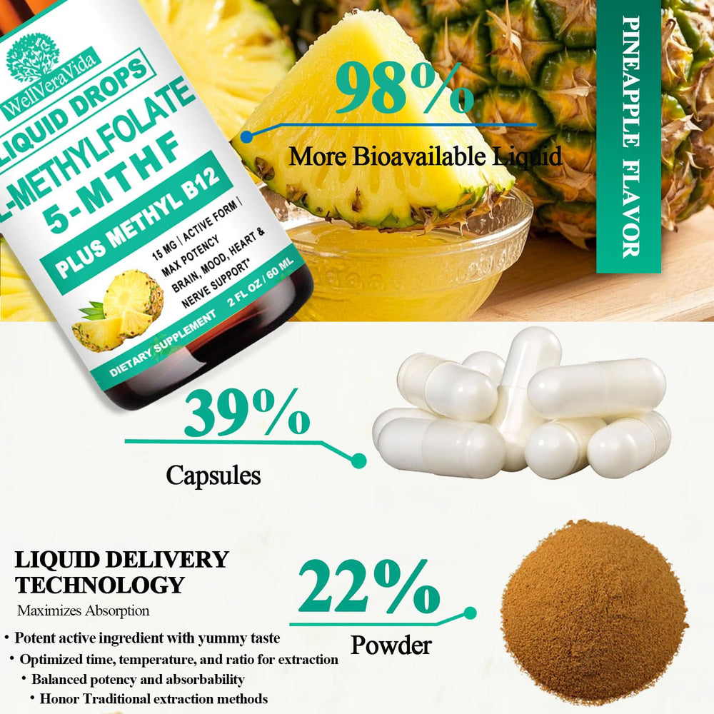 Serving size and dosage guidance for Methylfolate Drops