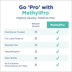 Ingredients panel for MethylPro L-Methylfolate 15 mg