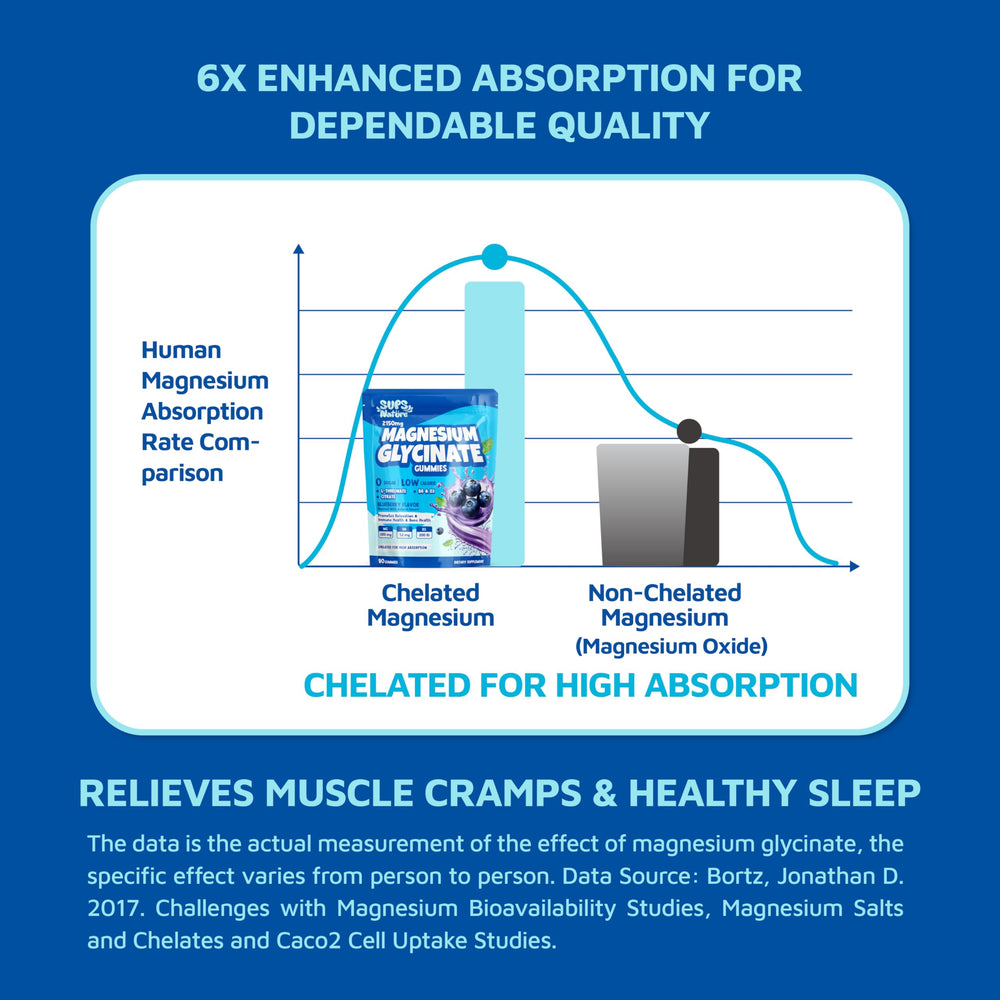 Vitamin B6 and vitamin D3 included with the gummies