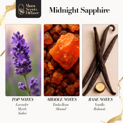 Miami Scents Diffuser Midnight Sapphire diffuser-scene enhances room ambience with luxurious scent