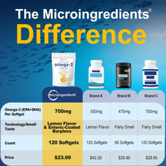 120 omega-3 softgels in pouch