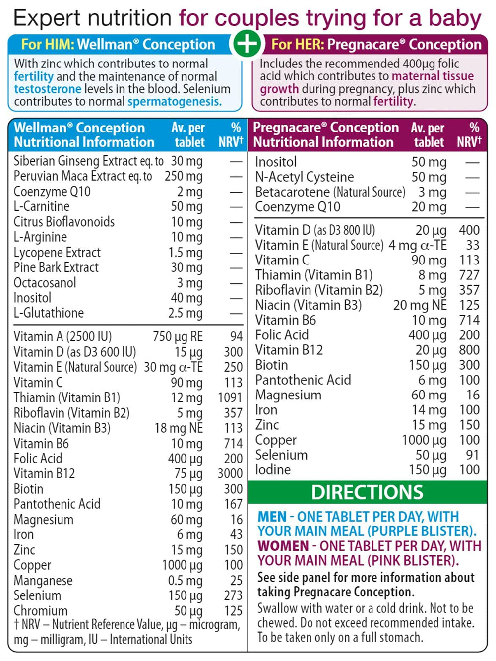 Micronutrients including folic acid and selenium