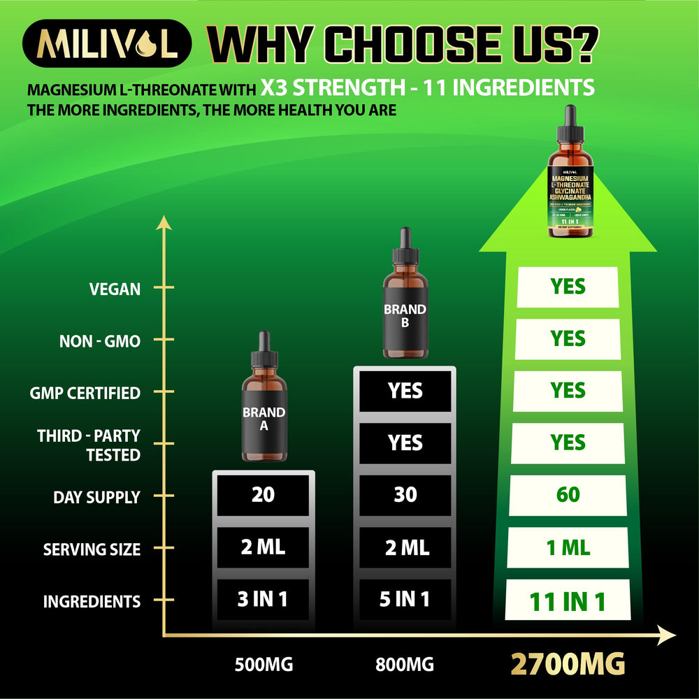 Vitamins D3, C, and B6 highlighted on bottle