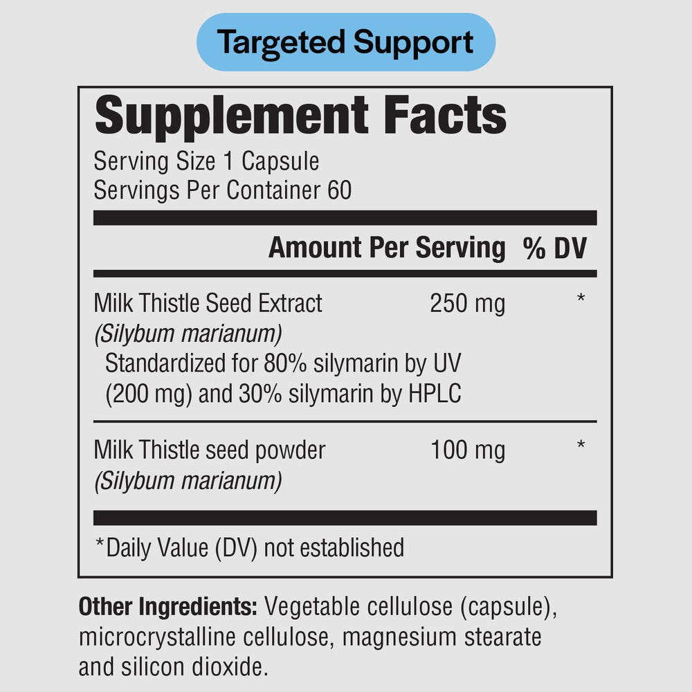 Close-up of 250 mg milk thistle capsules