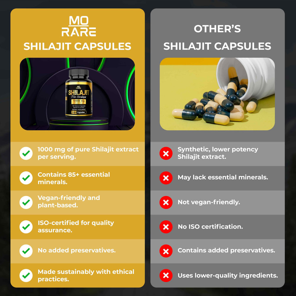 Minerals and trace elements in Shilajit