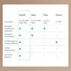 Mira app with doctor-ready reports and insights