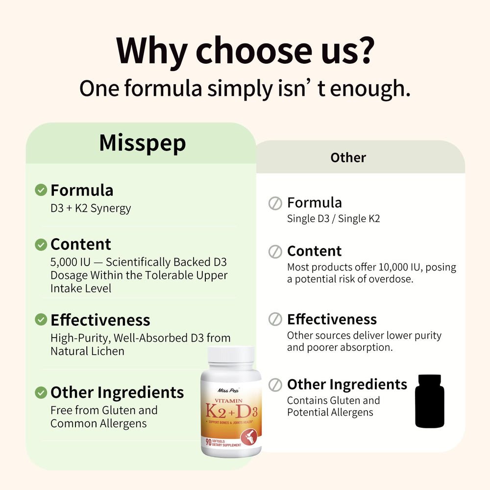 Miss PEP D3 K2 supplement ingredients chart