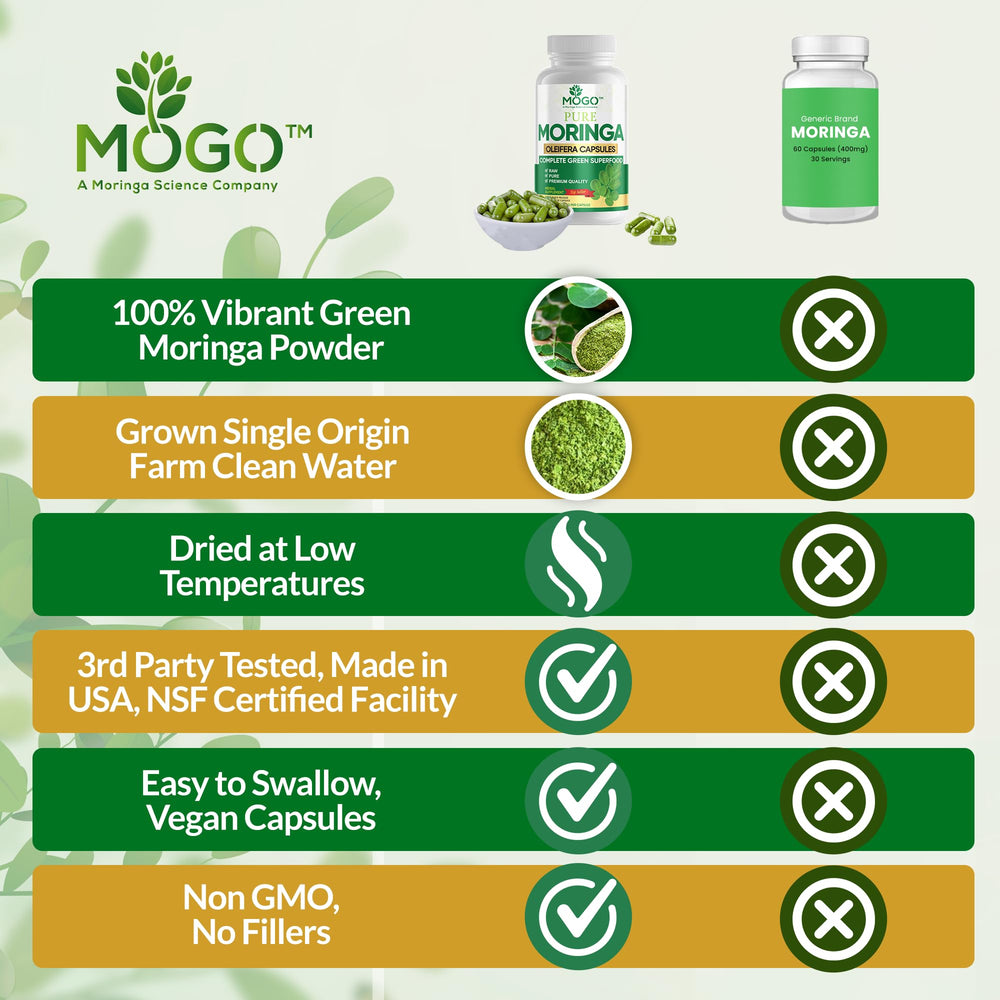 Outer packaging showing MOGO Moringa Capsules label