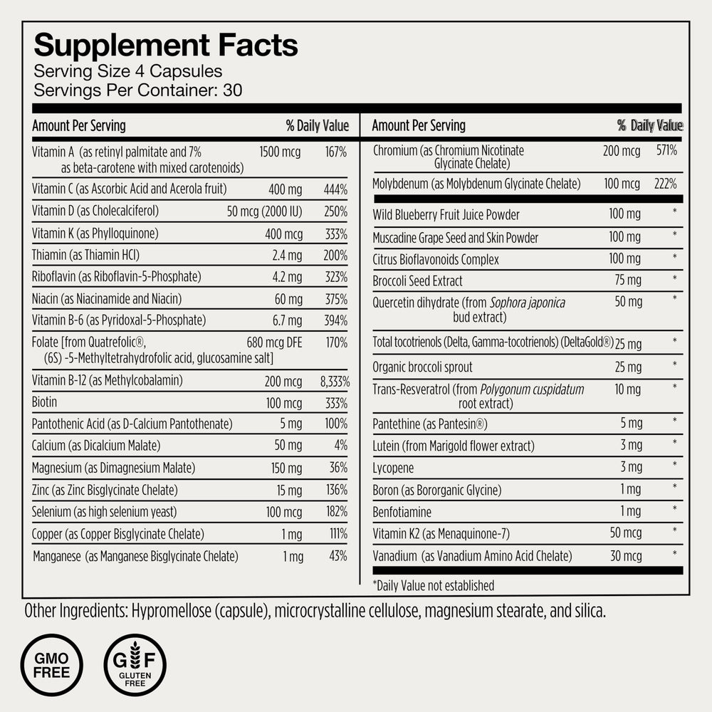 Momentous multivitamin packaging box and bottle shown together
