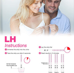 LH surge predictor OPK kit for home ovulation testing