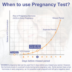 Individual pregnancy test strips in sealed packaging